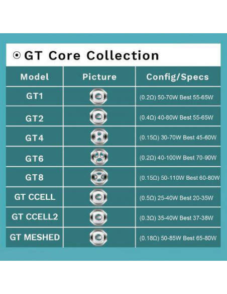 Vaporesso GT Core Collection 8pcs/Pack